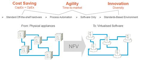 Magic remote with nfv